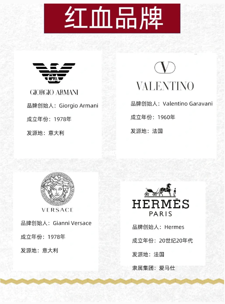 时尚科普｜六大蓝血和八大红血到底指什么？