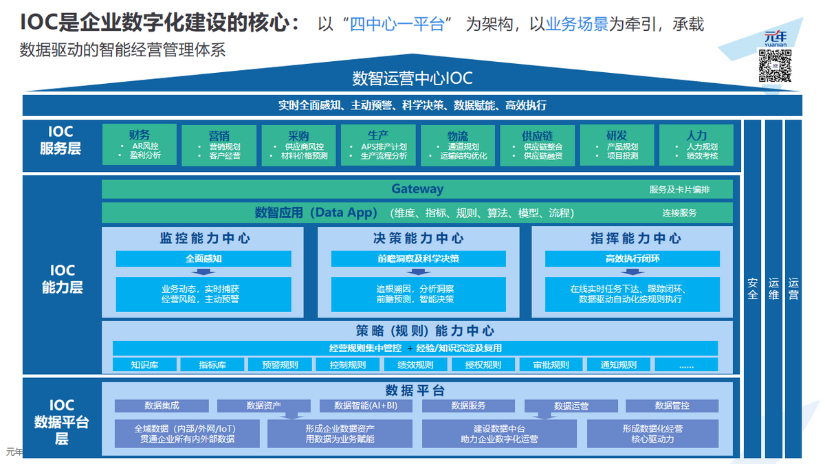 海尔如何实现数据驱动辅助决策？因为这颗“智慧大脑”……