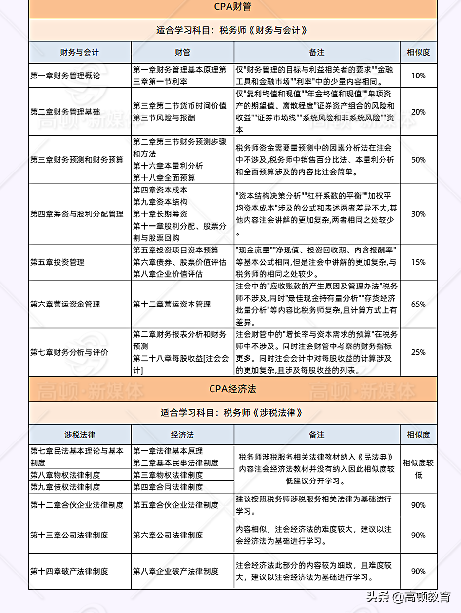 提前！22年会计考试安排已定！一年多证机会大增