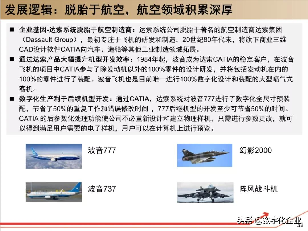 190页PPT读懂工业软件巨头达索Dassault