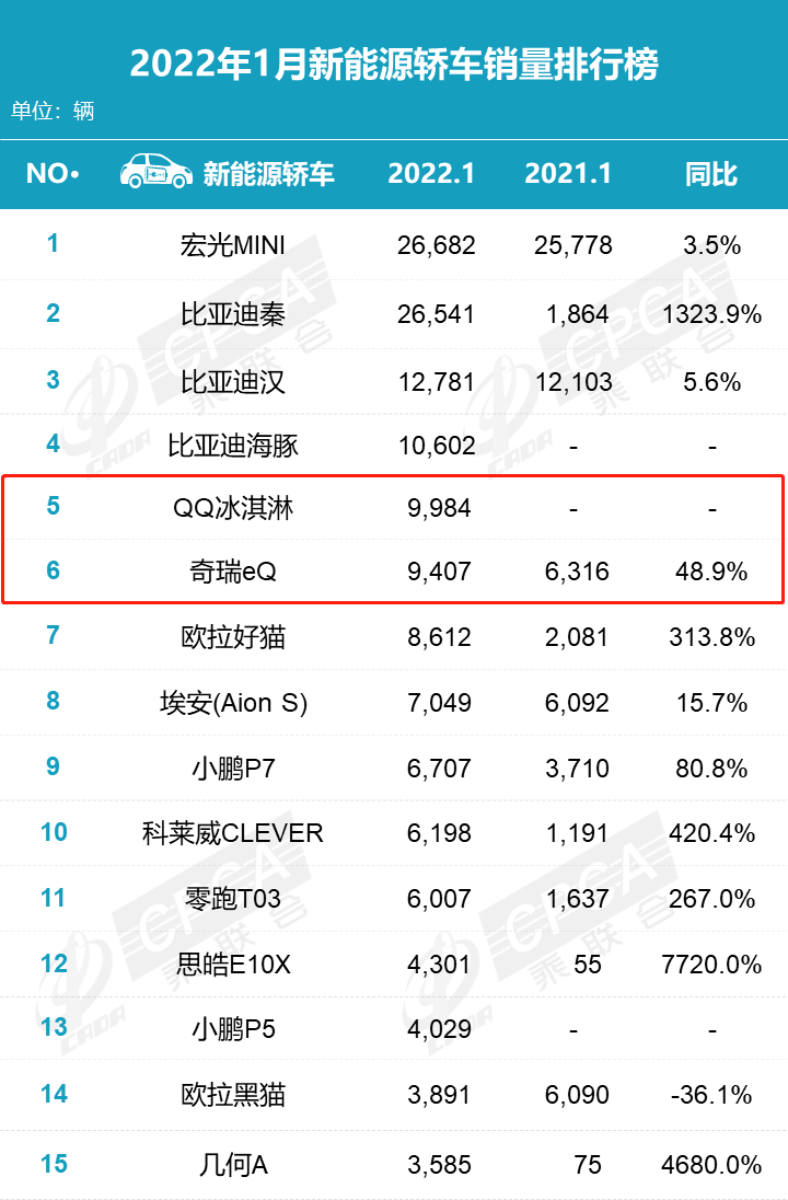 1月中国品牌销量公布，中国品牌越来越受欢迎？