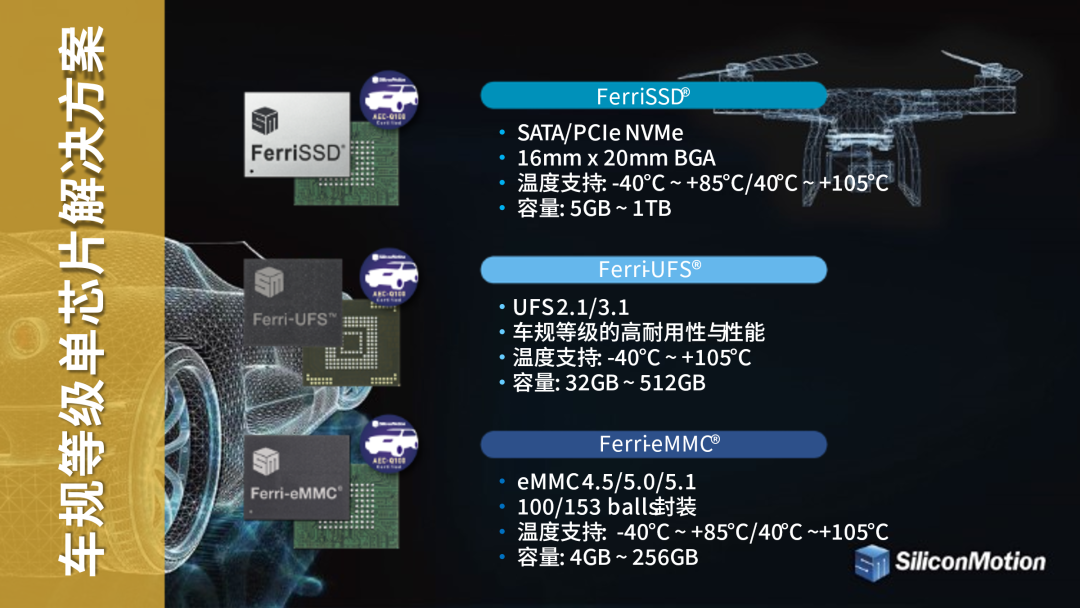 进入“无人”时代，慧荣科技出席世界无人机大会