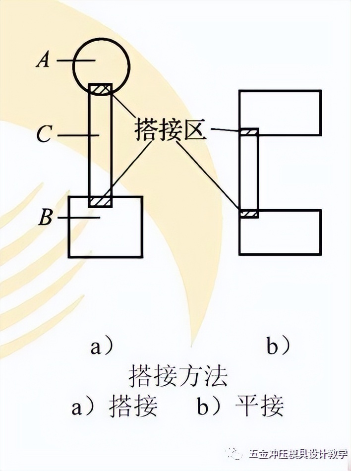 多工位精密自动级进模及其排样知识（第一节），值得收藏学习