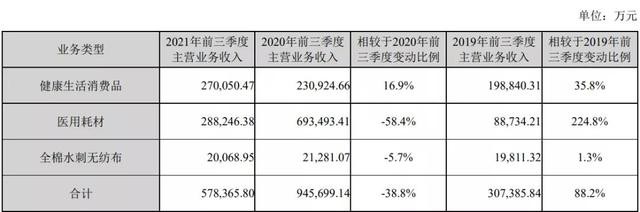 吃疫情红利，却物化女性，多点发力的稳健医疗哑火了