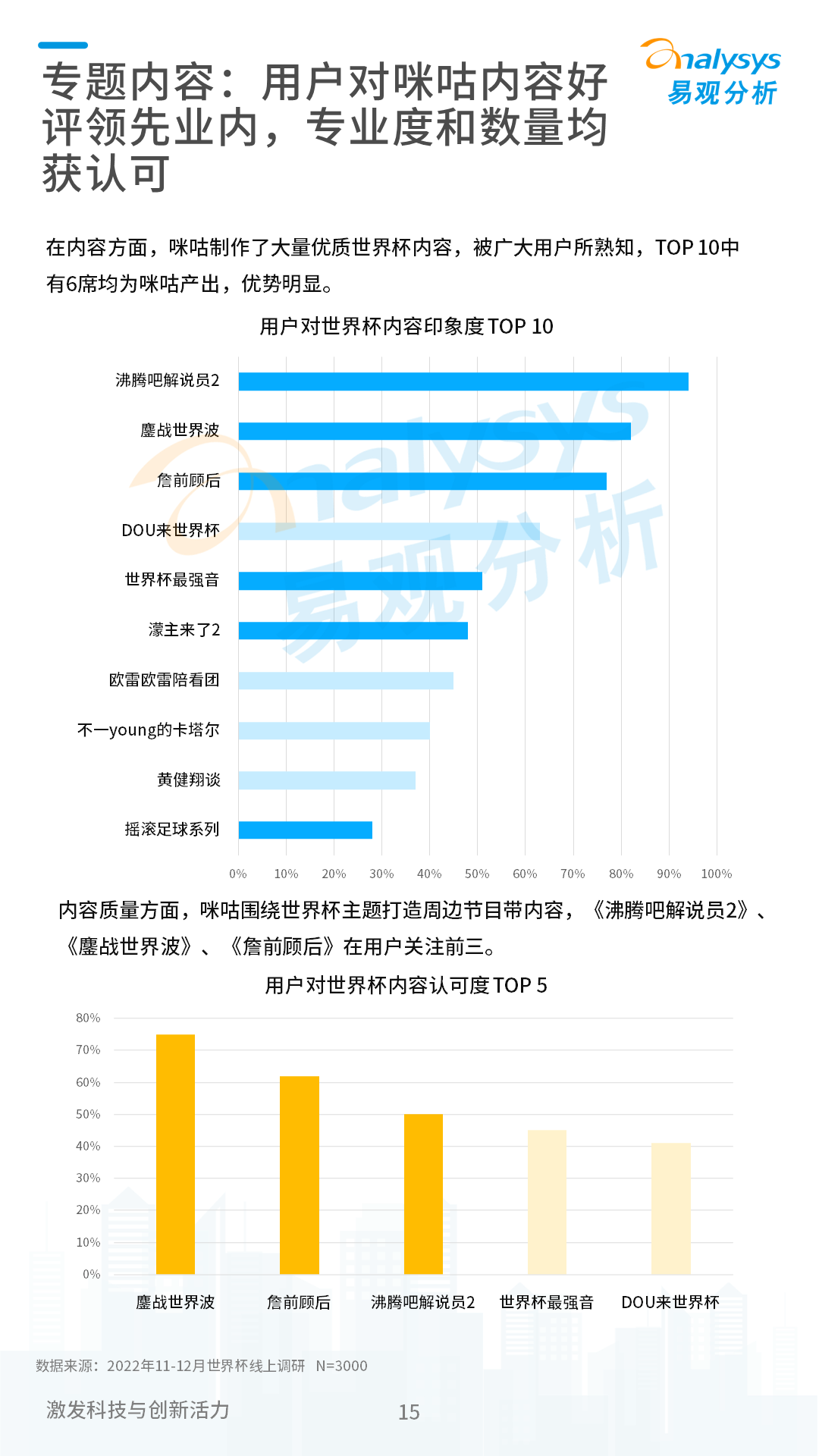 今年的世界杯分析（2022卡塔尔世界杯专题分析）