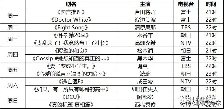 2022冬代戏剧戏剧指南