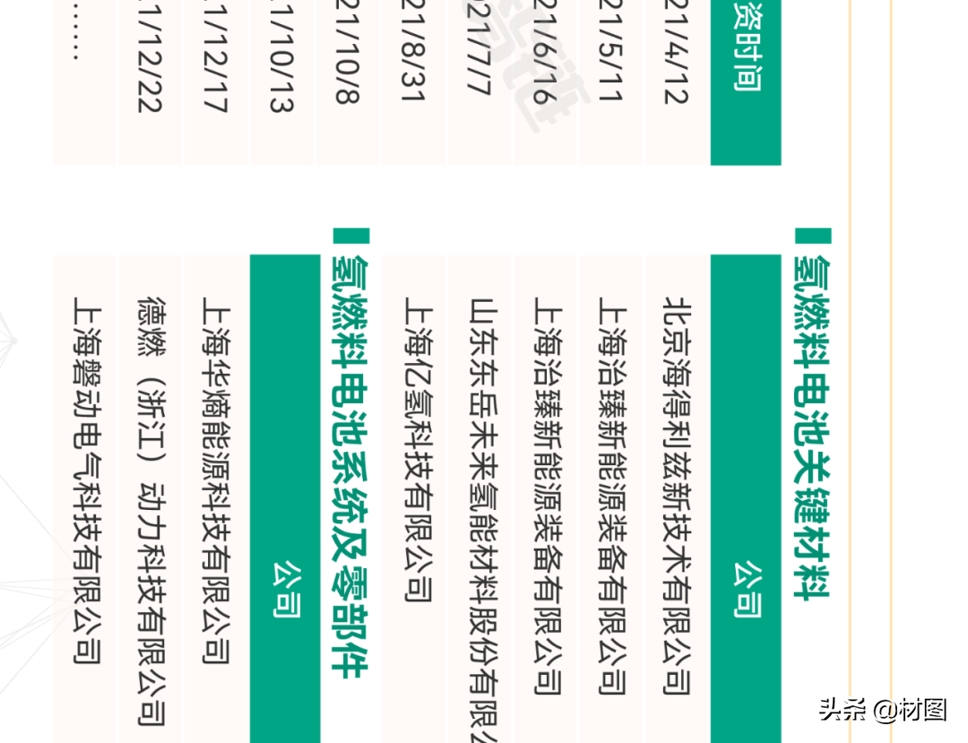 重磅！氢燃料电池产业链全景图