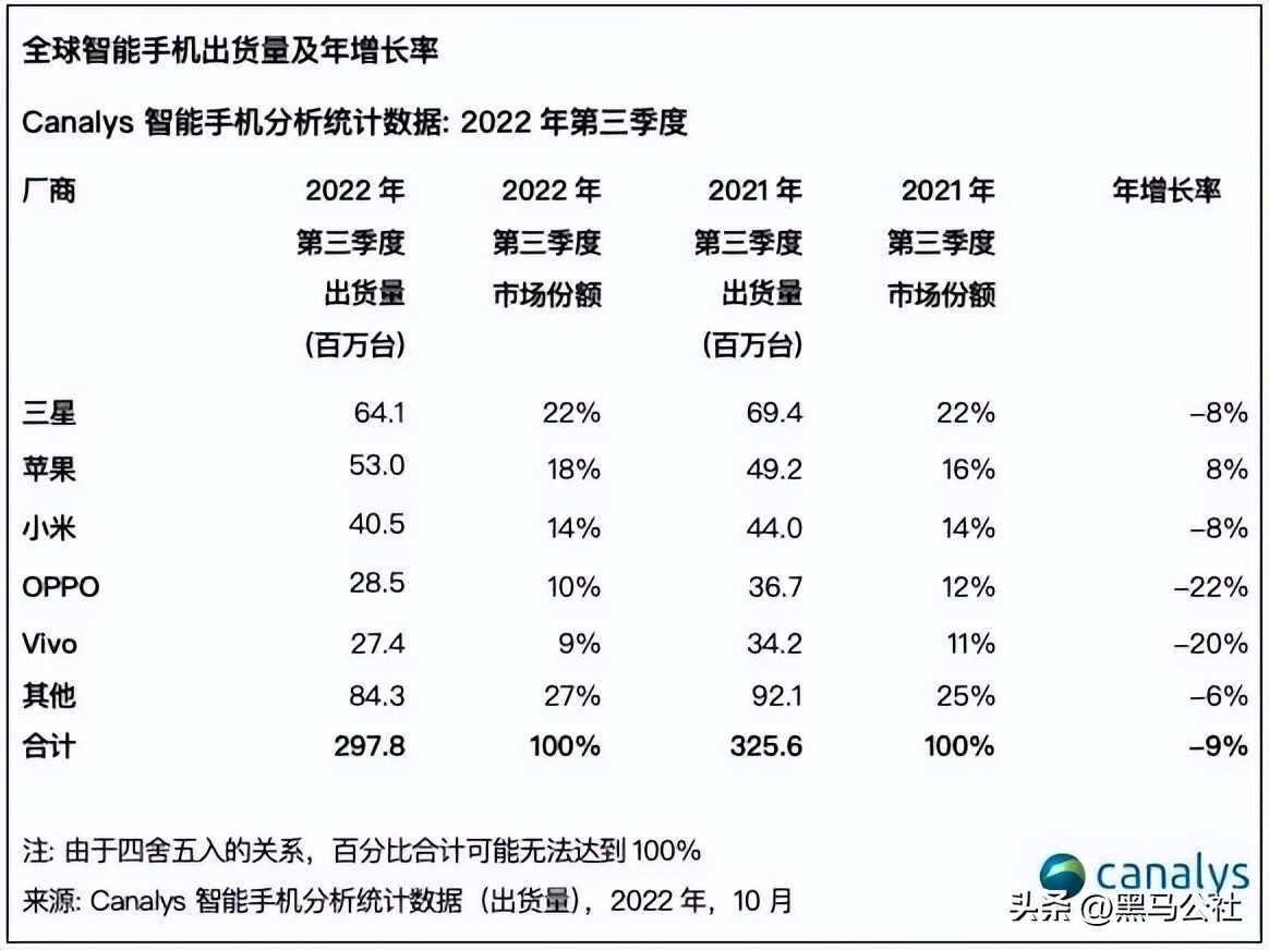 苹果官网每年降价时间（苹果官网降价时间表）-第8张图片-科灵网