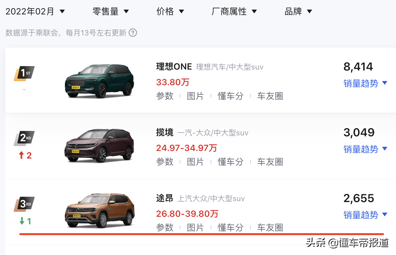 新车 | 售价29.2万-40.2万元，上汽大众2022款途昂上市