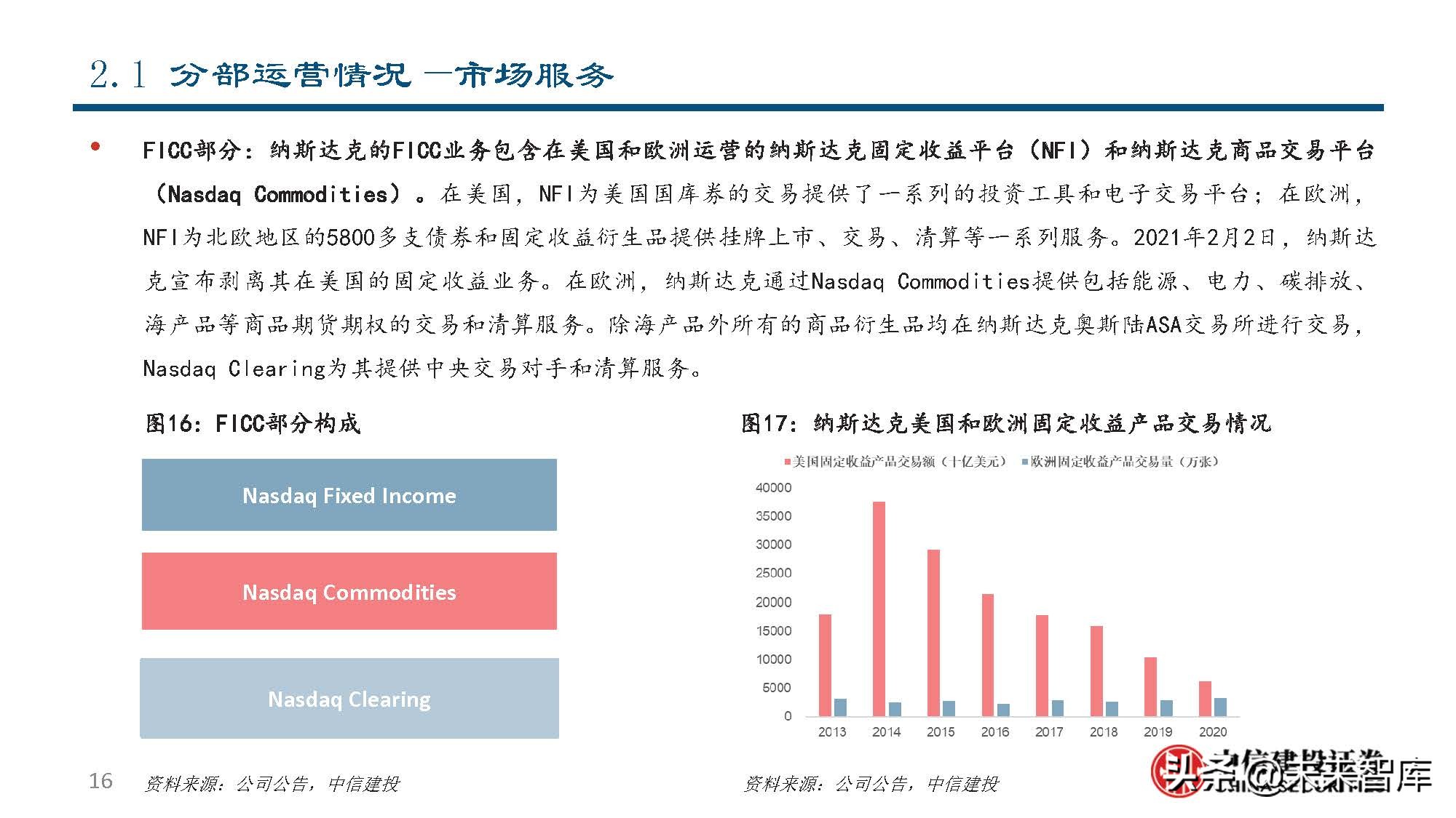 纳斯达克公司研究：世界领先的交易所集团和市场技术提供商
