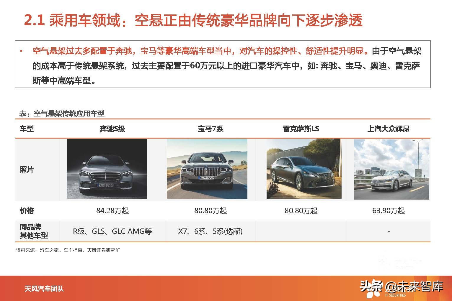 汽车空气悬架产业分析：智能电动优质赛道，国产替代进行时