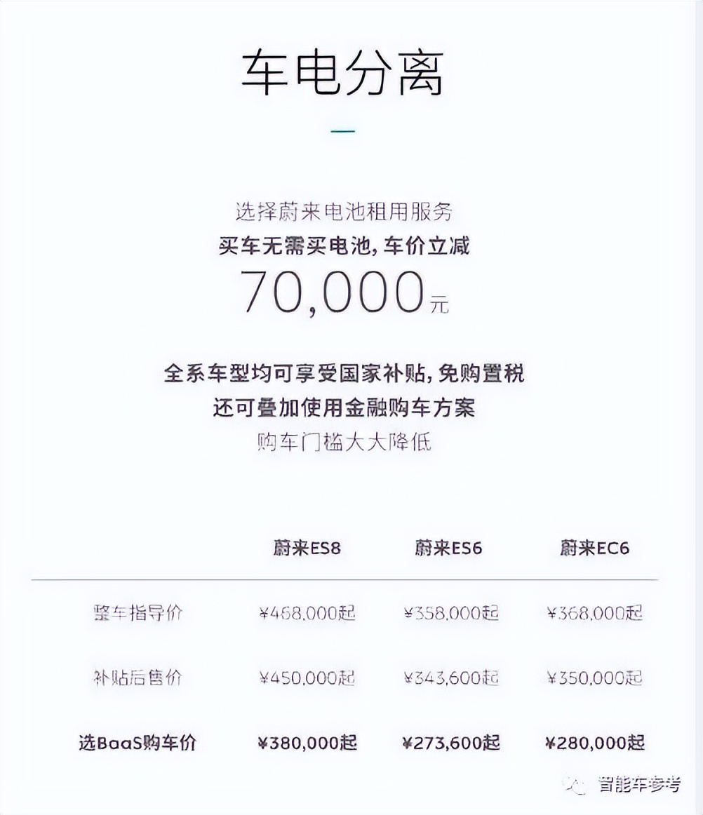蔚來(lái)?yè)Q電被指「騙局」，市值一夜蒸發(fā)154億