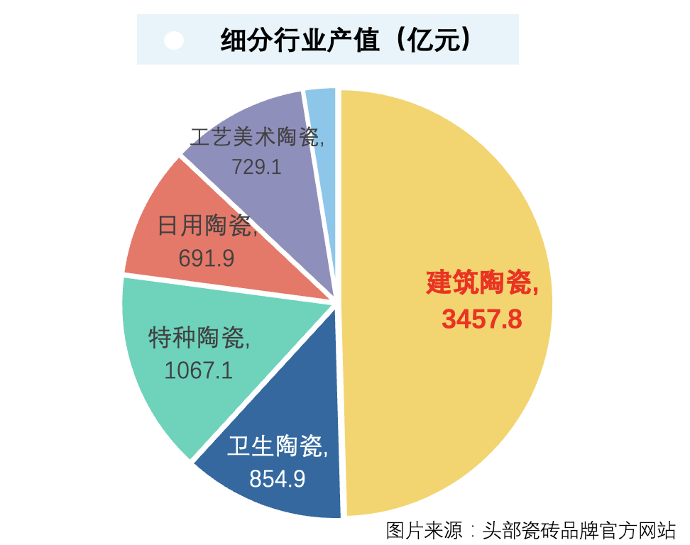 水落实出 | 现金流特征与案例分析之建筑陶瓷行业
