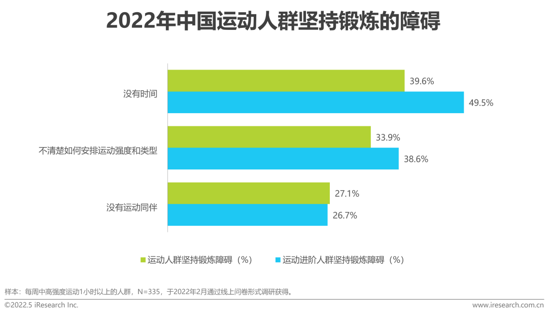 2022年中国健康管理白皮书