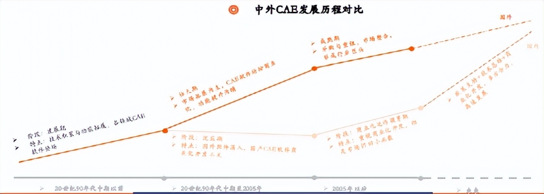 研发设计类国产软件的春天来了