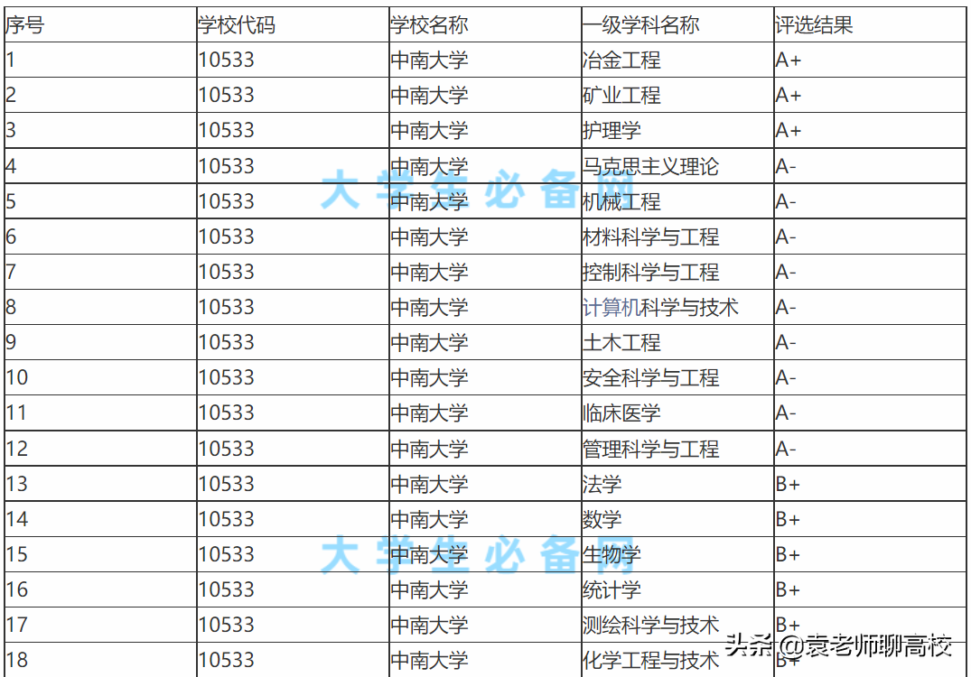 中南大学与东南大学全方位对比，谁的实力更胜一筹？