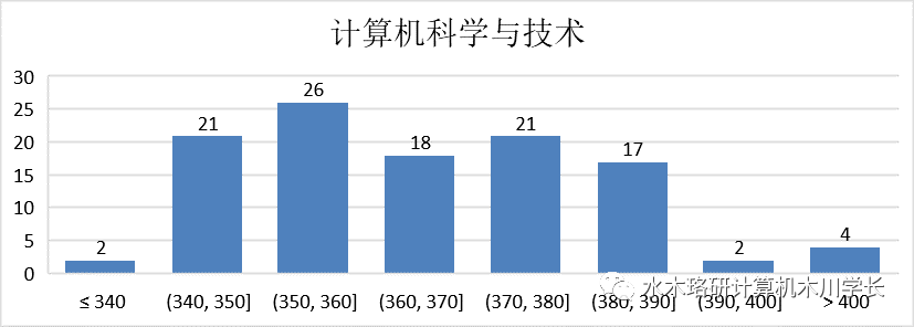 「计算机考研择校」电子科技大学考研介绍