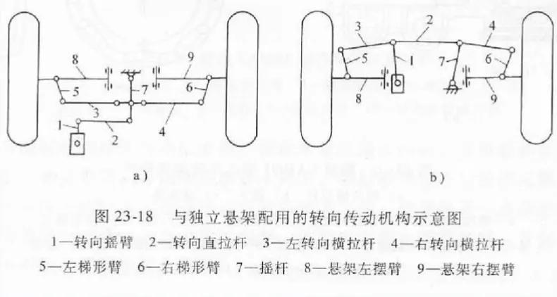 转向传动机构