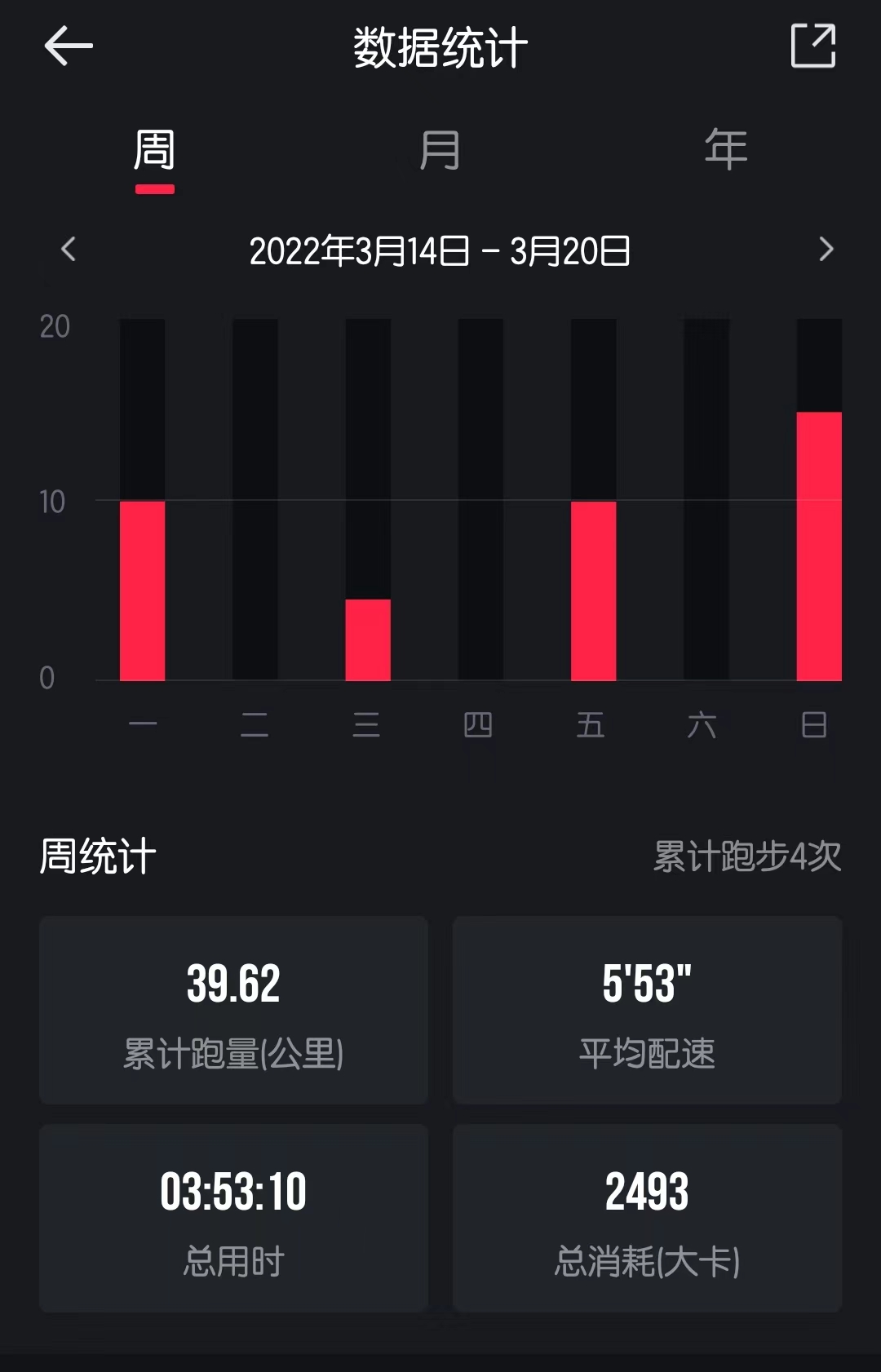 跑步两年了如何制定跑步计划(你们是怎么安排一周的跑步计划呢)