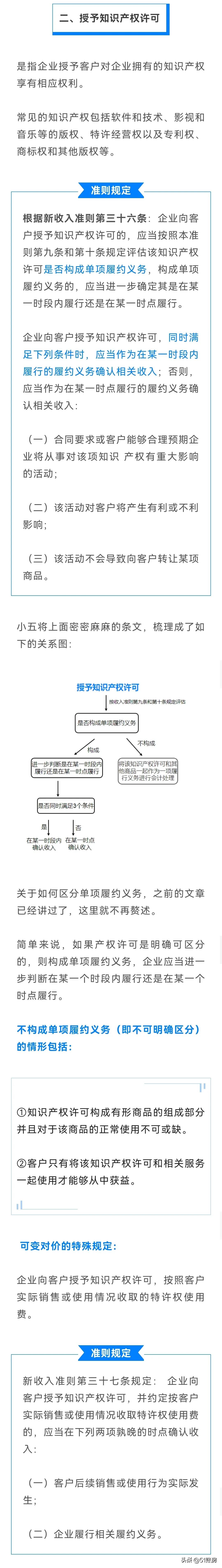 会计实务 | 一文读懂新收入准则下特定交易的会计处理（七）