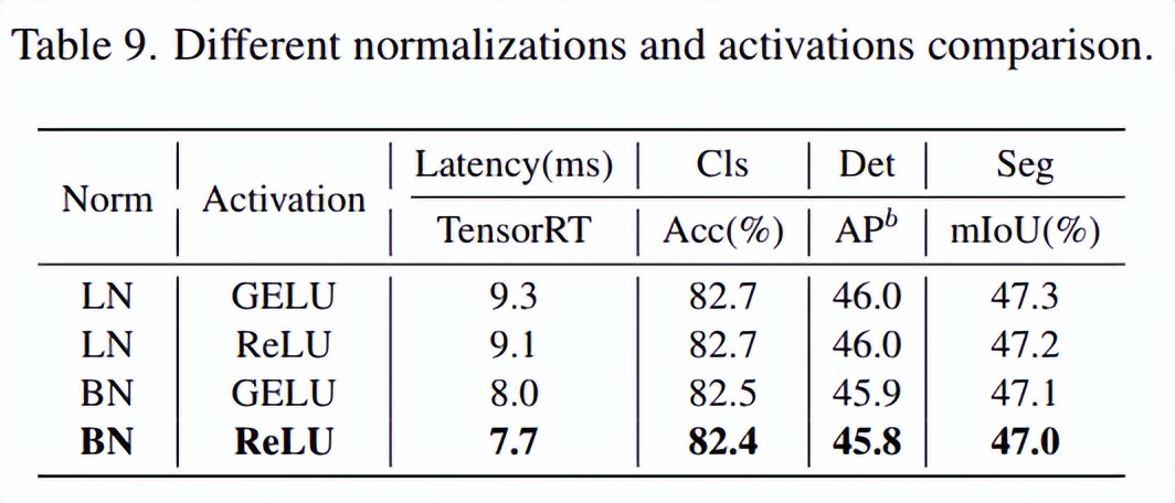 CNN和Transformer正确结合方法，有效的下一代视觉Transformer