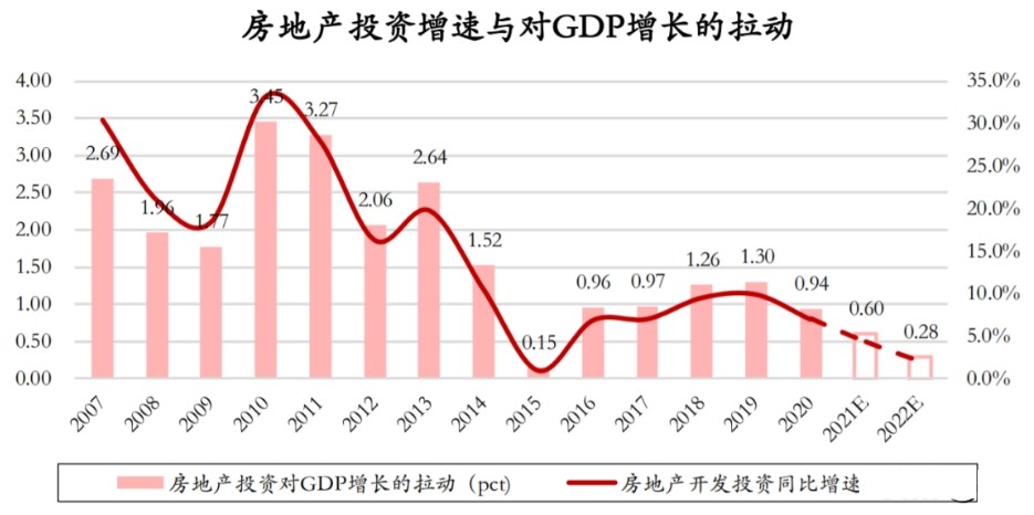 各地房地产调控政策大幅松绑，因城施策的房地产调控将更加灵活