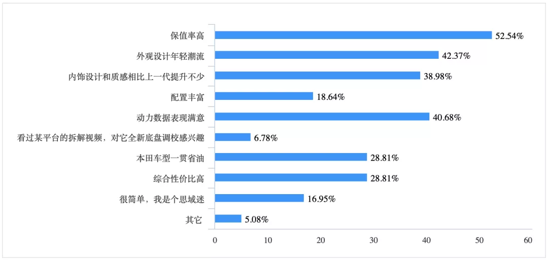 堪称同级最香家轿,3年保值率75%,只是这个“硬伤”让人不爽