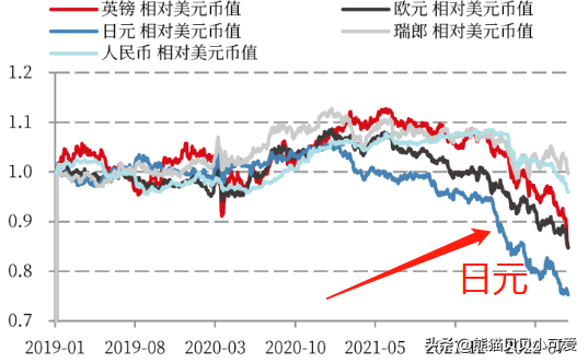 广岛协议(2022年全球货币战场激战：日本再一次发起了“珍珠港”式的突袭？)