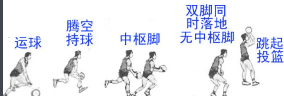 篮球多少步算走步（学会这些篮球走步规则，你再也不用担心球场“撕逼”了）