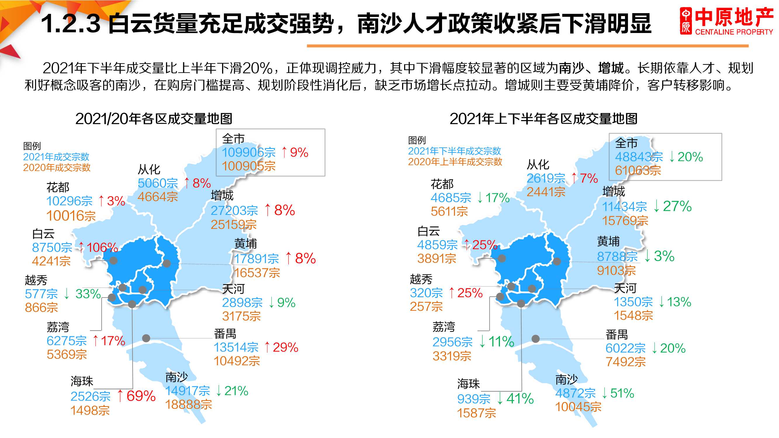 2021年广州楼市总结暨2022年展望：困局求变，突破新生「完整版」