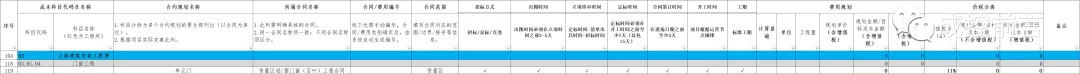 合约规划编制思路及要点浅析