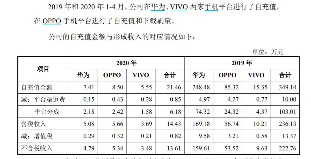 汉仪股份IPO：自刷单行为仍遭问询，书法业务收入未披露且培训资质存疑