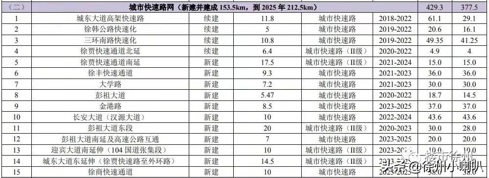 停工2年！西区重大项目复工！区域居民笑了