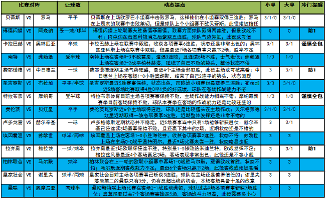 本有机会战平阿森纳(「新浪」22122期大势：阿森纳客场防平)