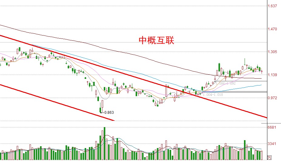 基金收评丨新能源车、光伏上涨，加仓还是减仓？