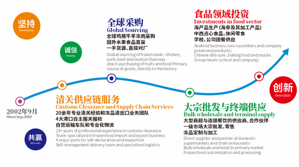 汇信助力外贸企业业财联动程序升级，稳健业绩凸显运营成效