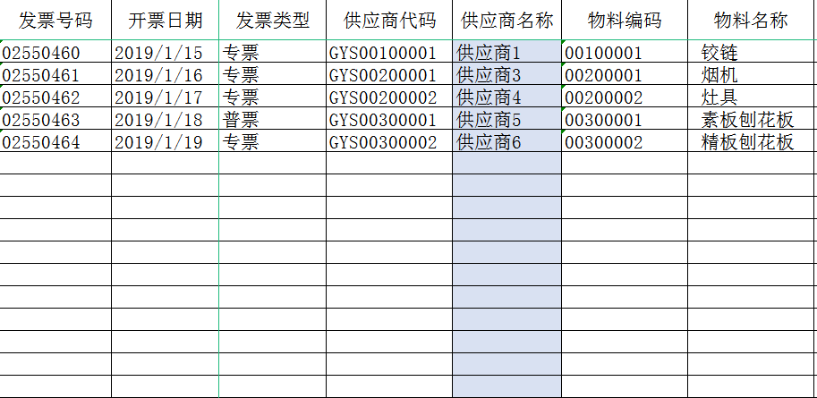税务会计虽然工资高，但是工作难度也不小，老会计的经验一定要看