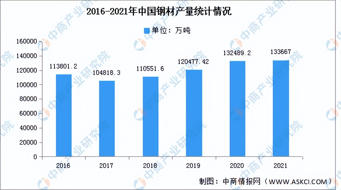 2022年中国健身器材行业产业链全景图上中下游市场及企业剖析