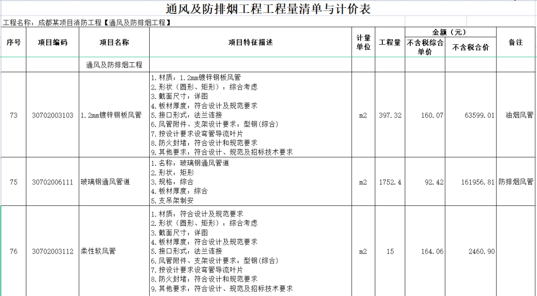 通风管道施工工艺及成本分析