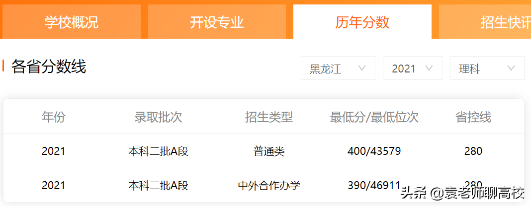 长春大学和沈阳大学，东北两所以省会命名的二本大学，哪个更强？