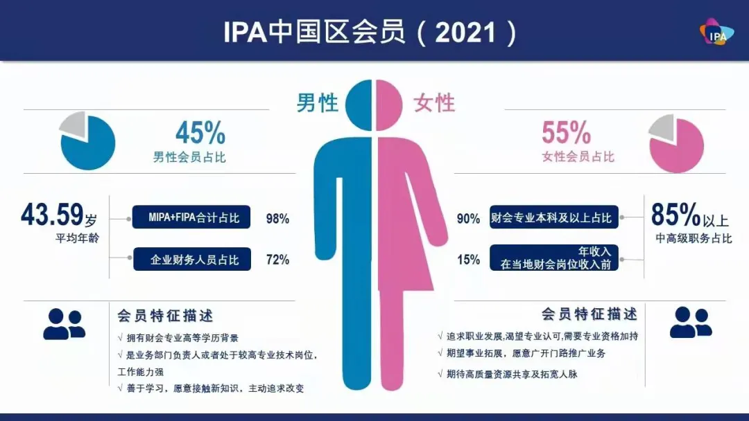 国际会计师证书有何作用？IPA和IFA免试申请通道，助力职业发展