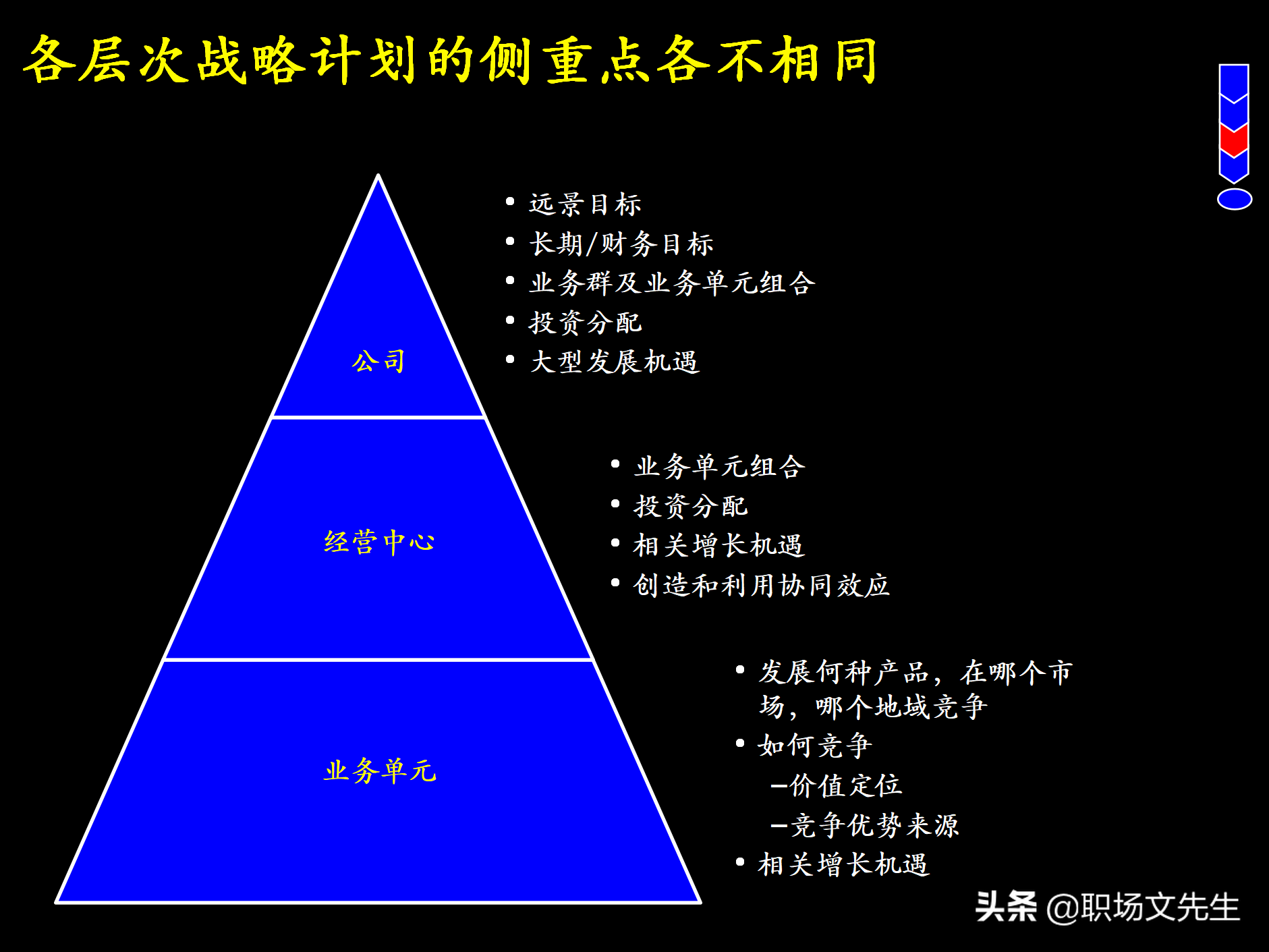 制定强有力的公司战略规划，76页战略规划制定及实施流程研讨会