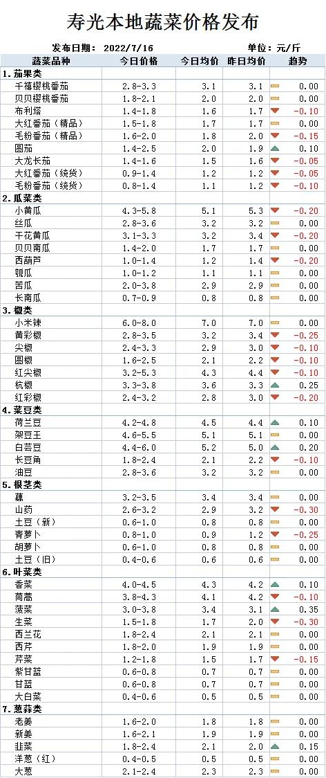 山东青州西葫芦今日价格，青州西葫芦批发价是多少