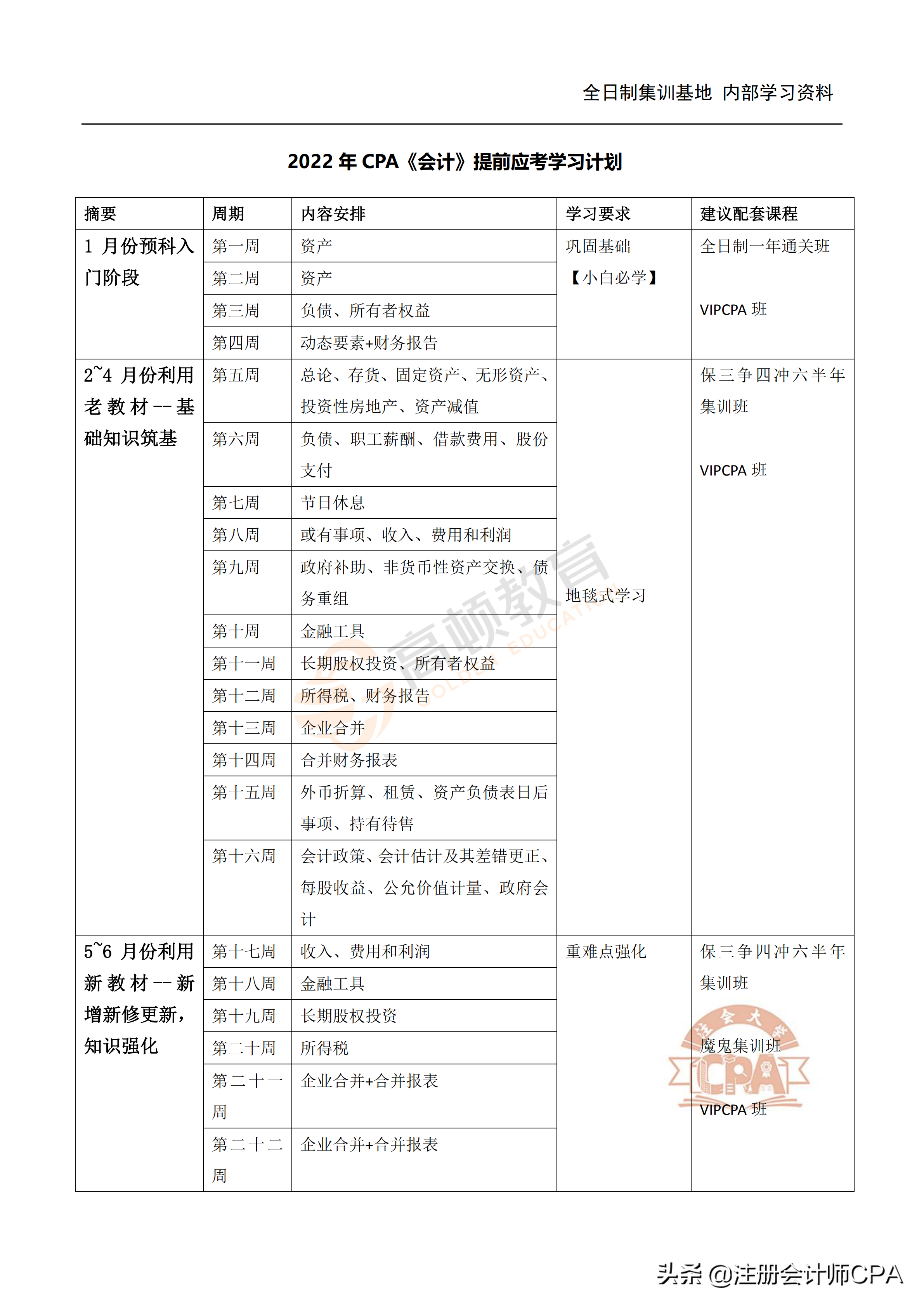 2022注会目标：先把会计给过了！这份提前应考计划收藏好