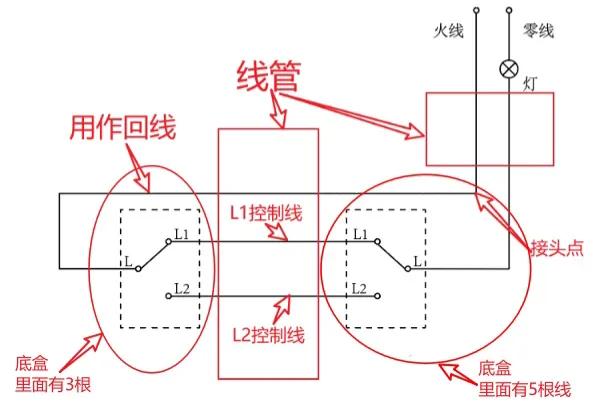 双控开关接线图讲解