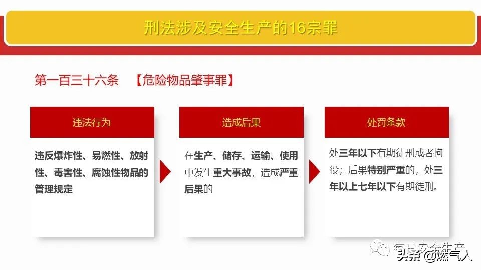 「图解」新《安全生产法》处罚条款对照表