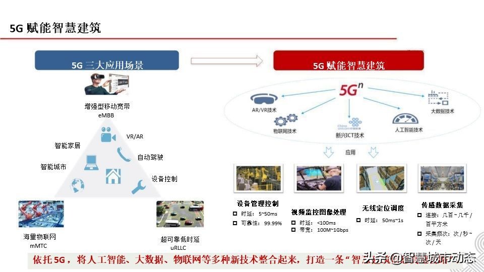 5G智慧建筑解决方案2021