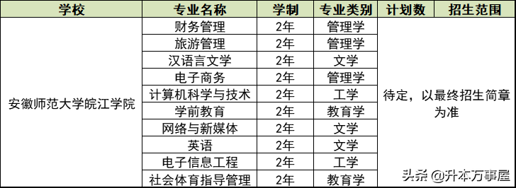 「安徽专升本」2022招生计划公布！2所公办！6所民办！持续更新