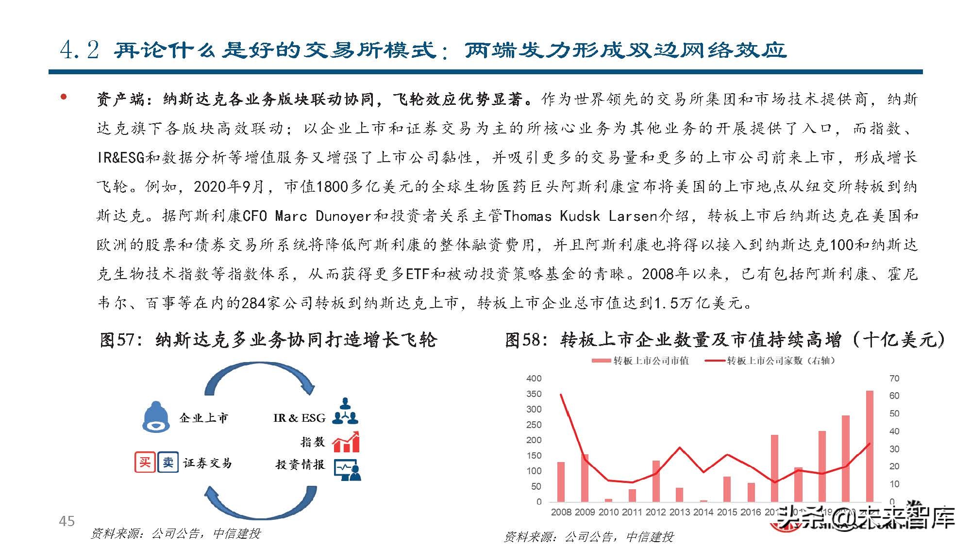 纳斯达克公司研究：世界领先的交易所集团和市场技术提供商
