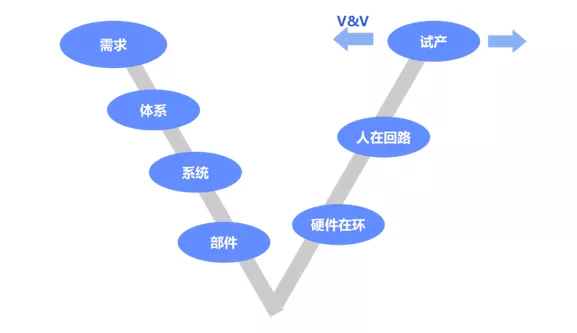 工业软件赋能未来汽车，共筑智能出行新生态